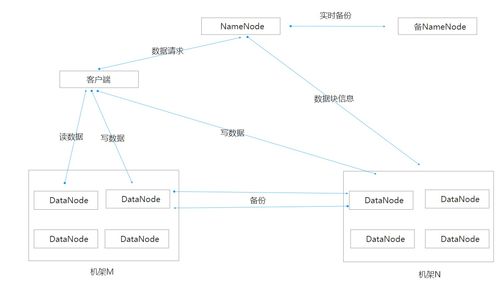 海量數(shù)據(jù)時代下的基石 Hadoop離線批處理技術及其數(shù)據(jù)處理與存儲支持服務解析
