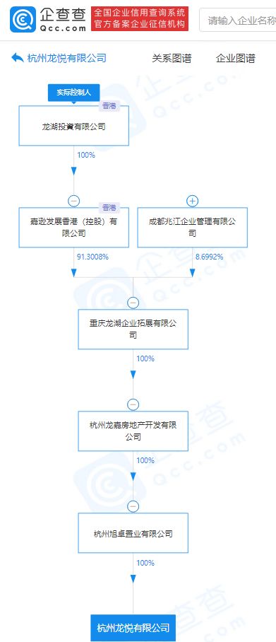 龍湖地產(chǎn)關(guān)聯(lián)企業(yè)成立新公司，注冊資本40億元布局數(shù)據(jù)處理與存儲服務