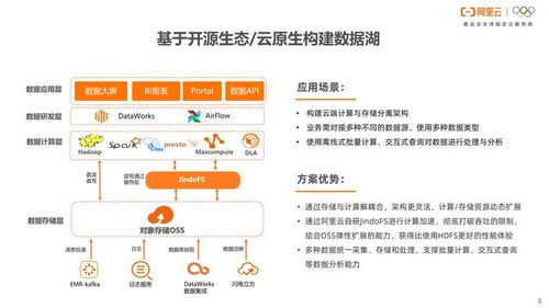 阿里云數(shù)據(jù)湖解決方案 一站式數(shù)據(jù)處理與存儲(chǔ)，全面賦能企業(yè)釋放數(shù)據(jù)價(jià)值